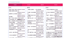 Desktop Screenshot of dzdttf.com